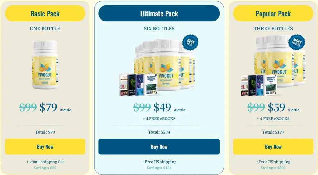 VivoGut Discount Price